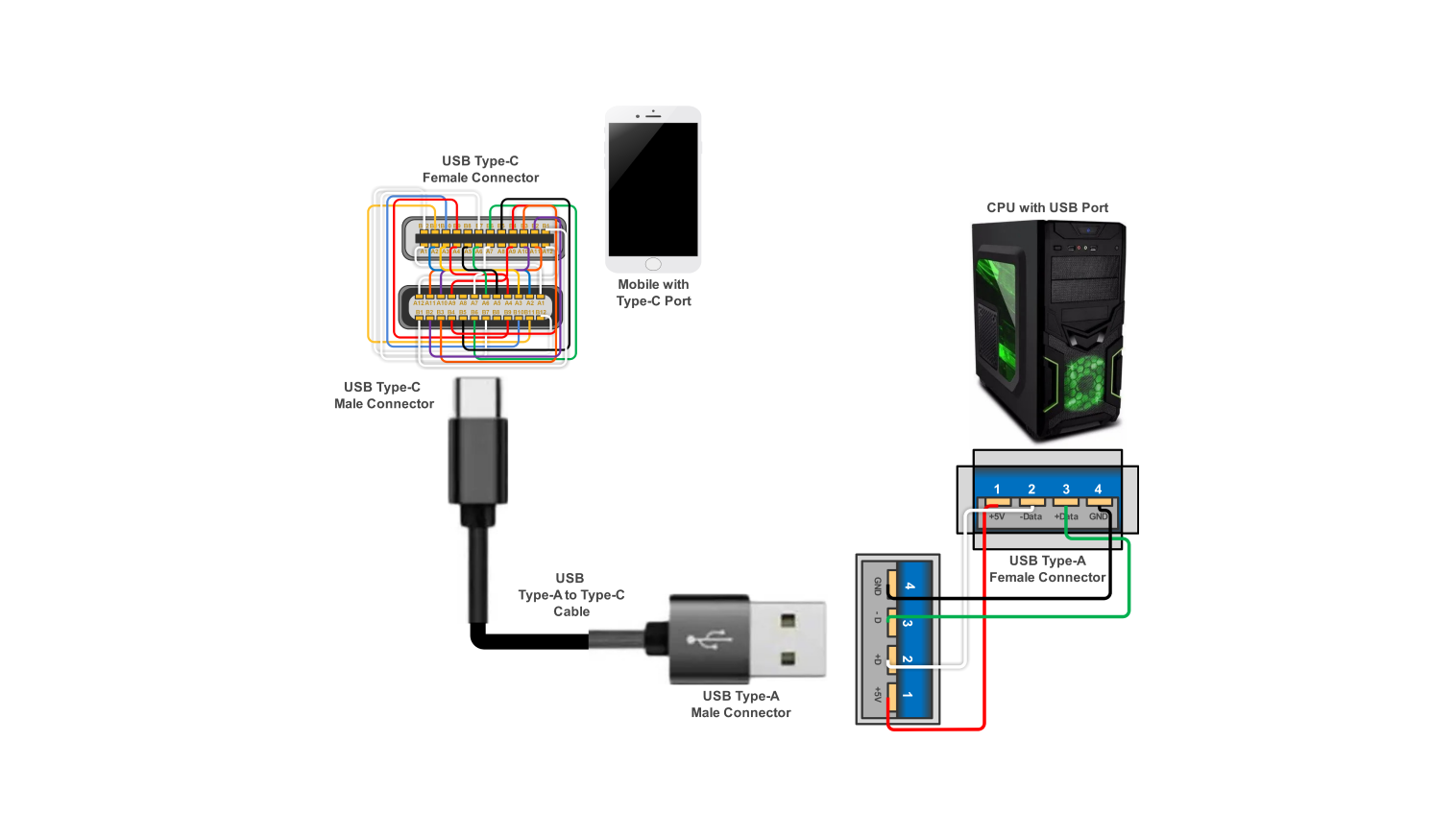 Usb Port Wiring Diagram