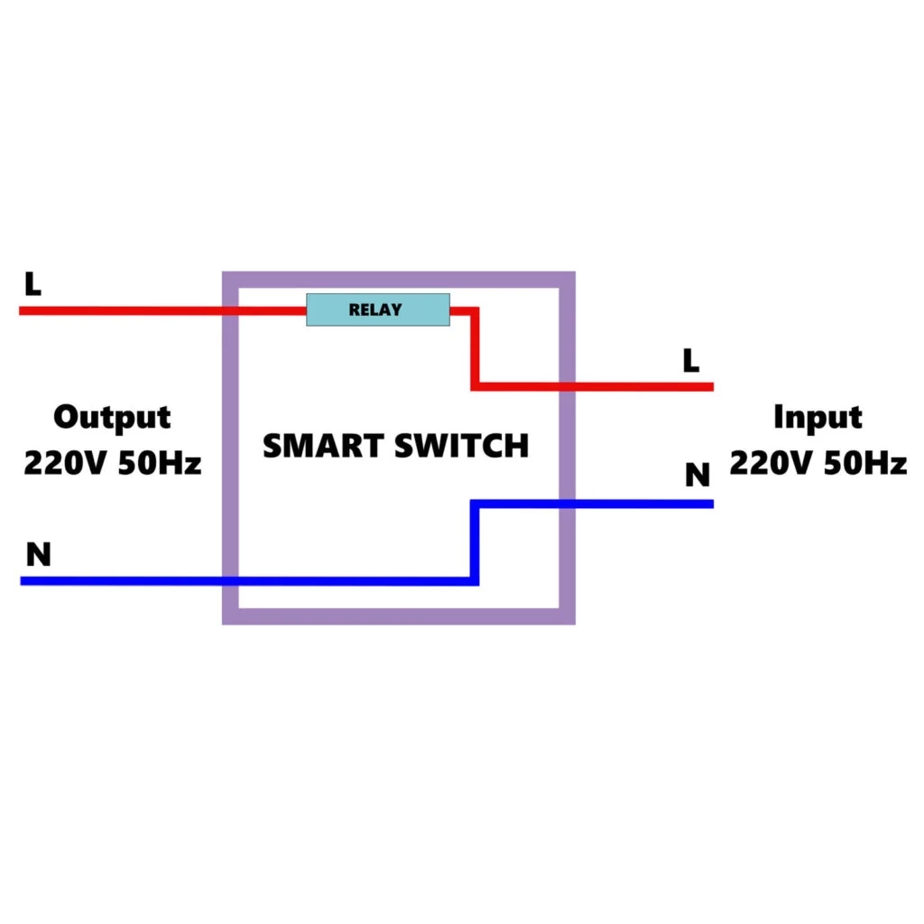 Using Dry Contact Switches In Home Automation SmartHomeScene