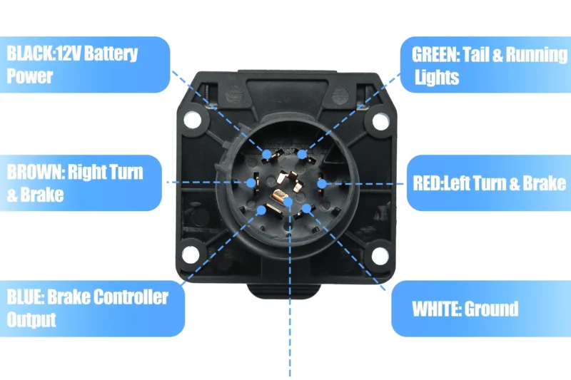Ford 7 Pin Trailer Wiring Diagram