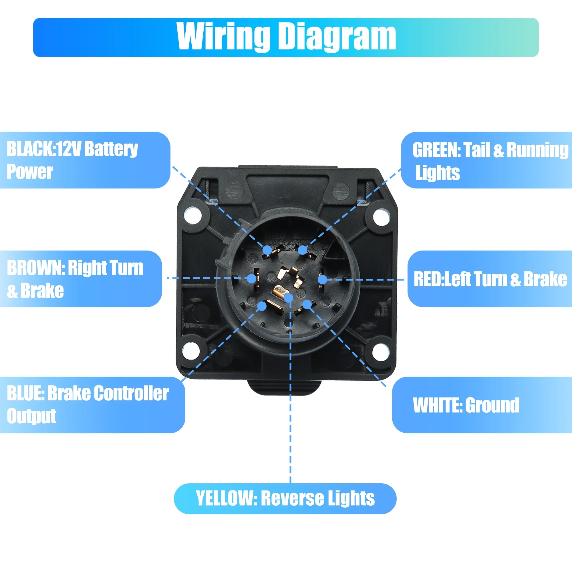 Ford 7 Pin Trailer Wiring Diagram