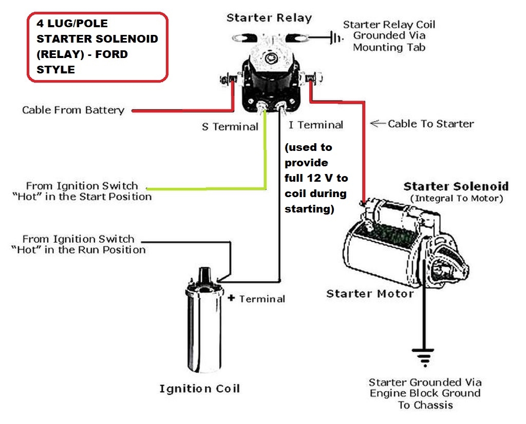 Viewing A Thread Four Pole lug Starter Solenoids relays They Are NOT All The Same