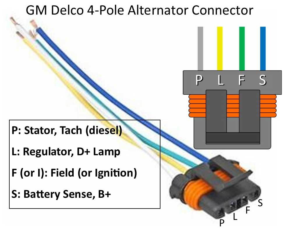 Volvo 240 Alternator Page