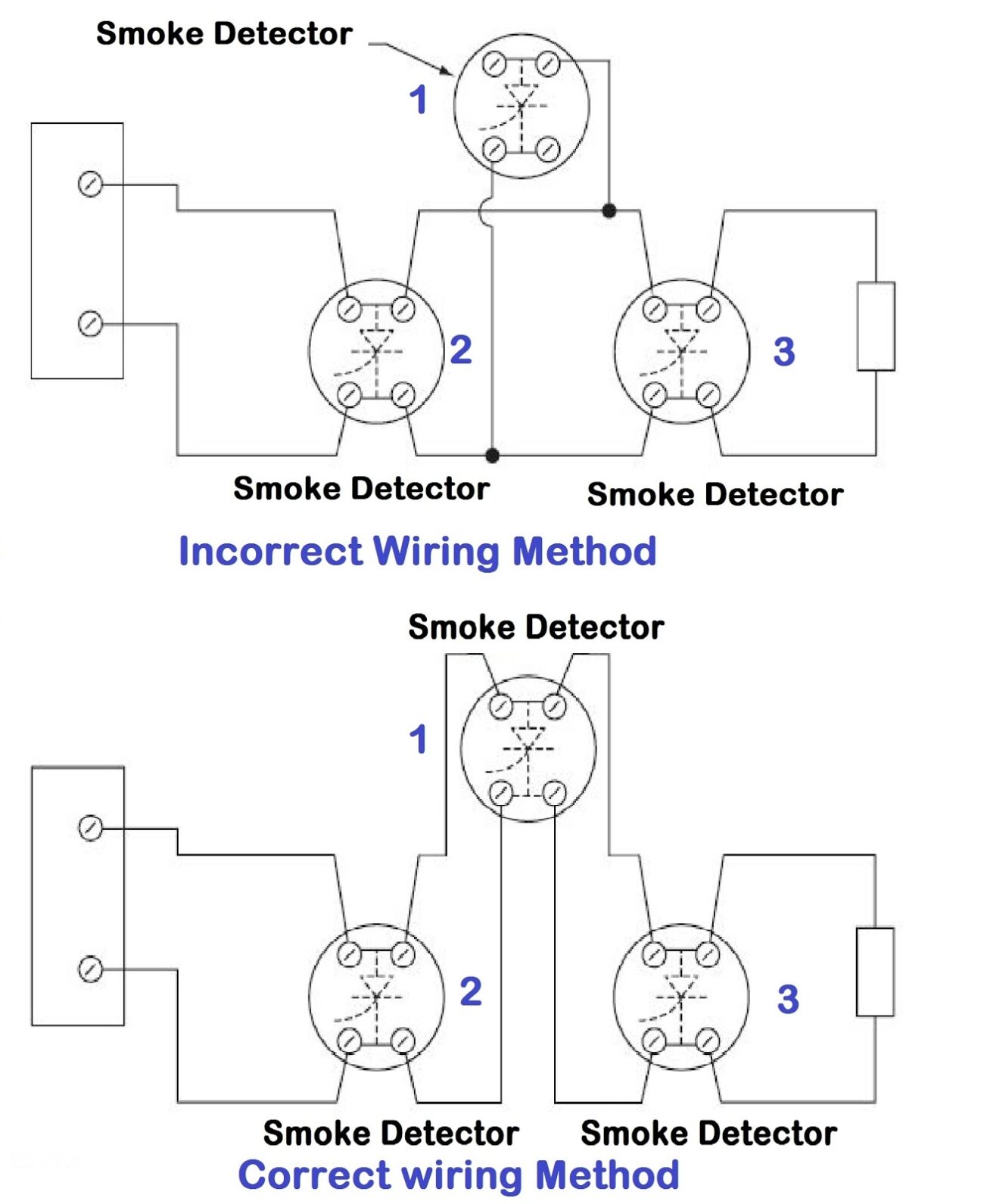 WAZIPOINT Engineering Science Technology SMOKE DETECTOR INSTALLATION WIRING GUIDE NFPA 70 ARTICLE 760