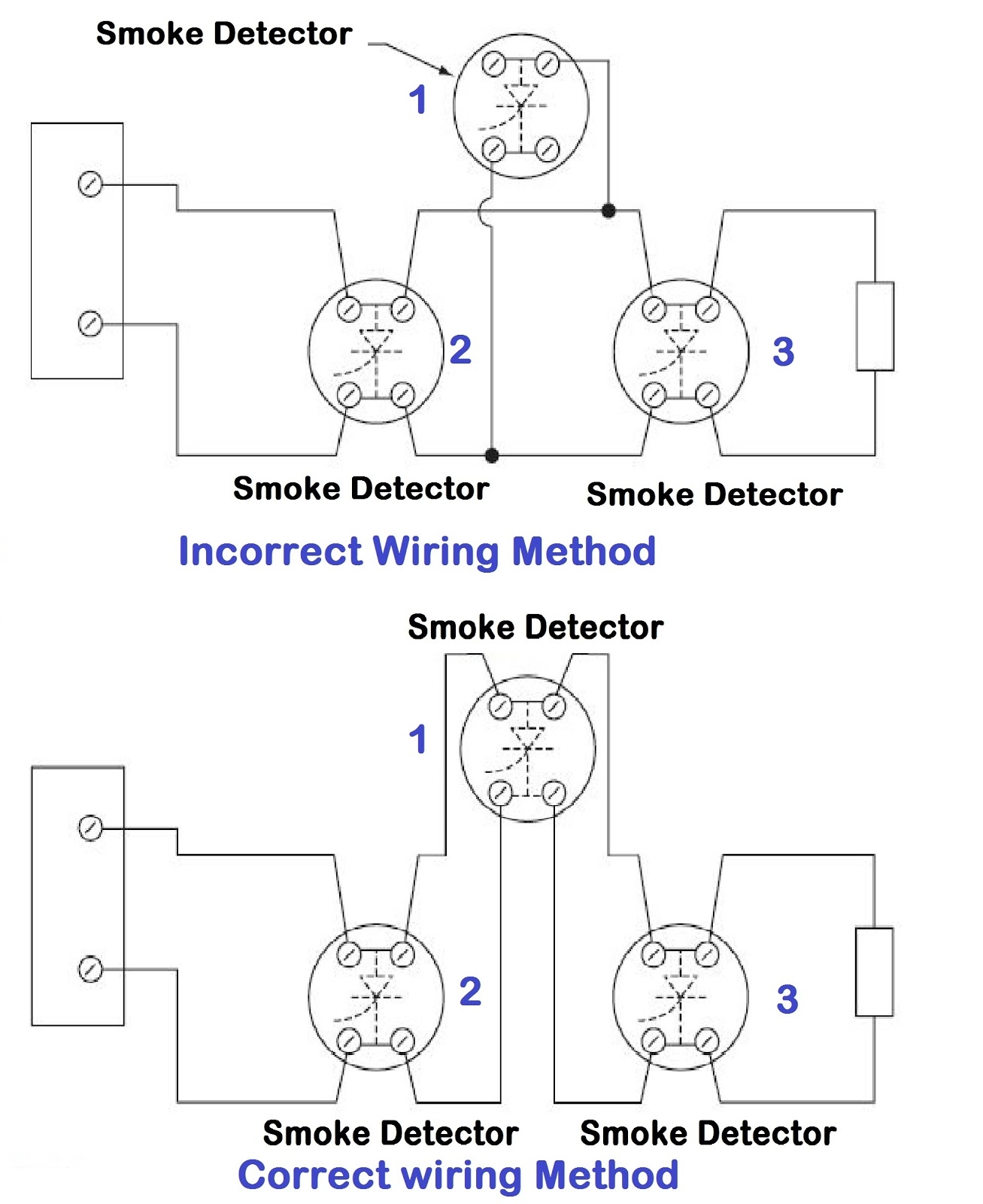 Wiring For Smoke Alarms Diagram