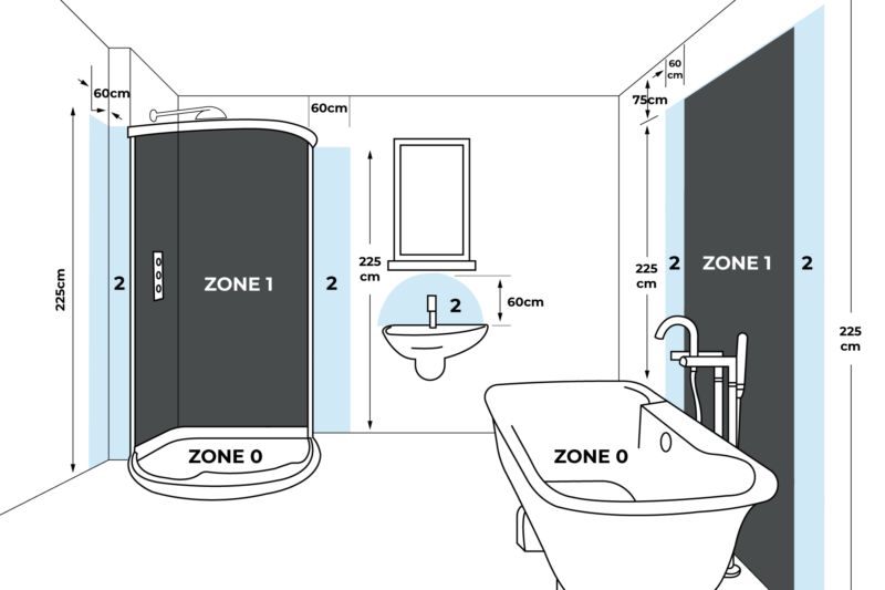 Bathroom Electrical Wiring Diagram