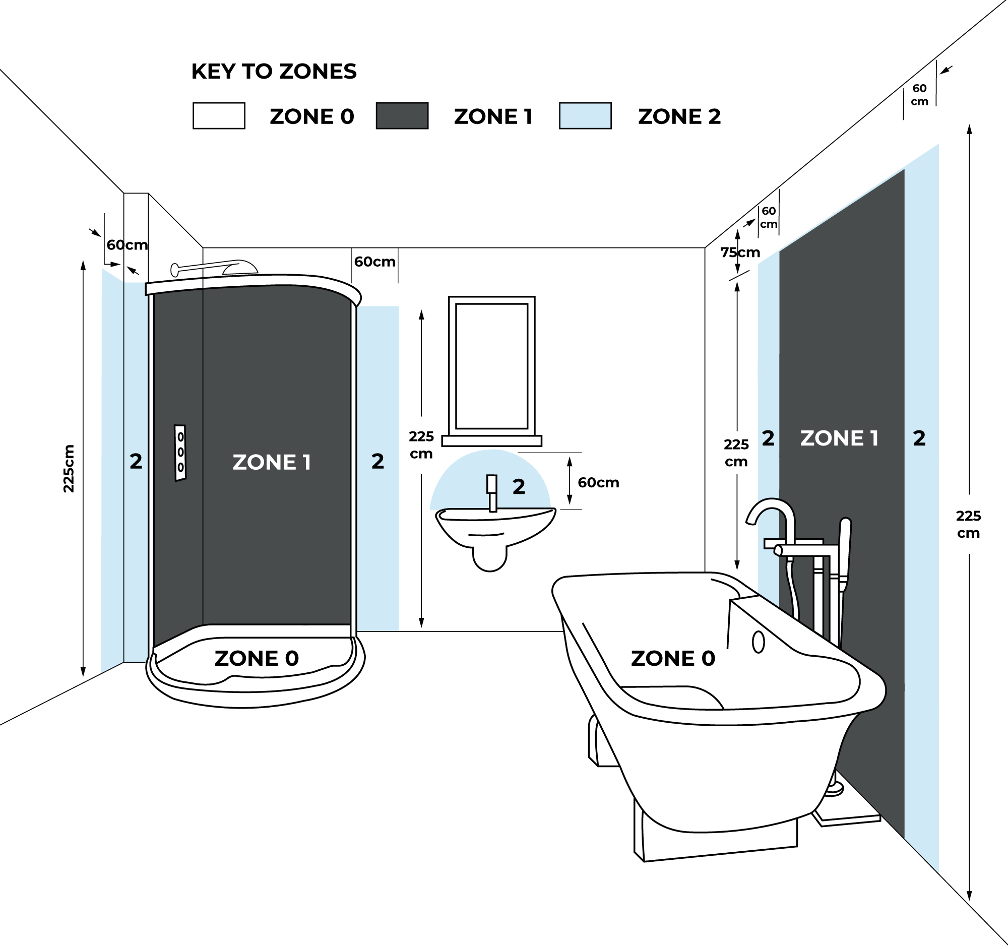 Bathroom Electrical Wiring Diagram
