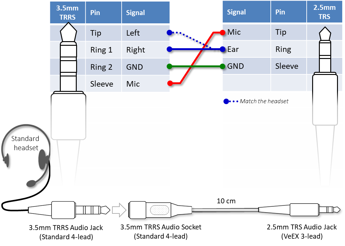 What Is The Pin Out For VeEX s 2 5 Mm Headphone Jacks