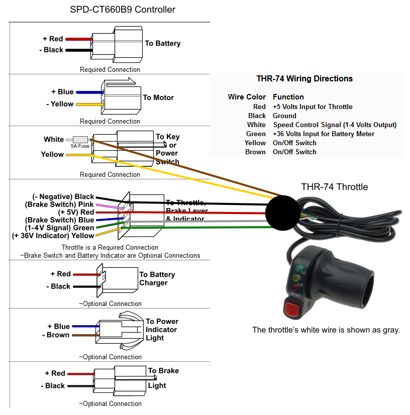 Wiring A CT 660B9 And A THR 74 Throttle ElectricScooterParts Support