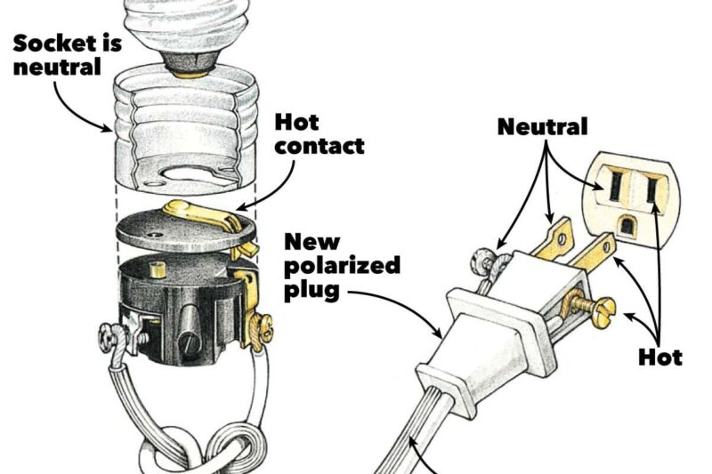 Electrical Cord Wiring Diagram