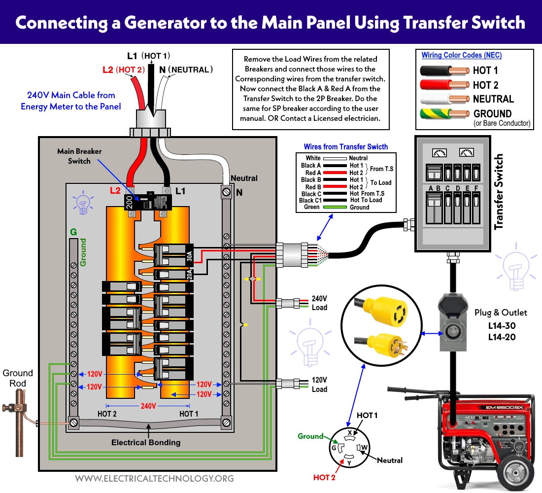 Wiring Auto Manual Changeover Transfer Switch 1 3