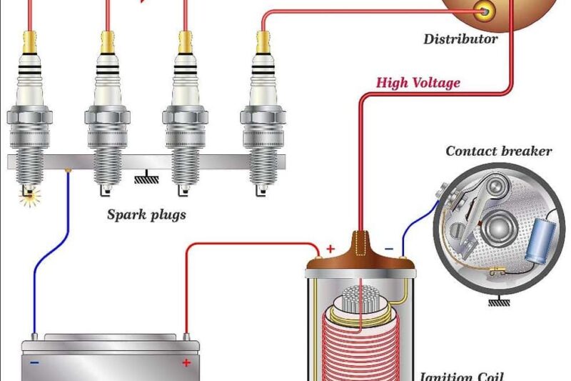 Distributor Coil Wiring Diagram