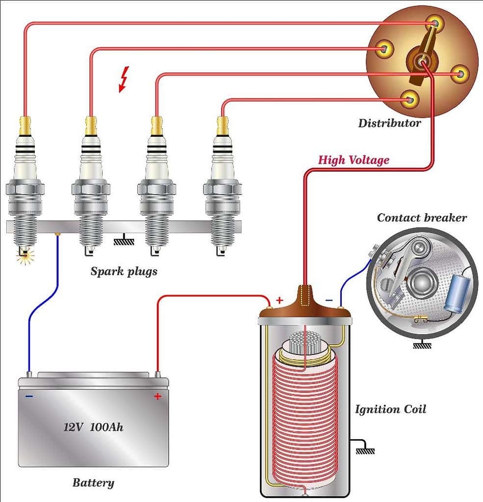 Wiring Coil To Distributor
