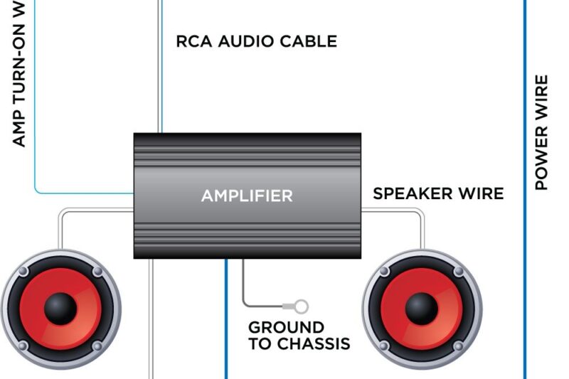 Wiring Diagram For A Radio