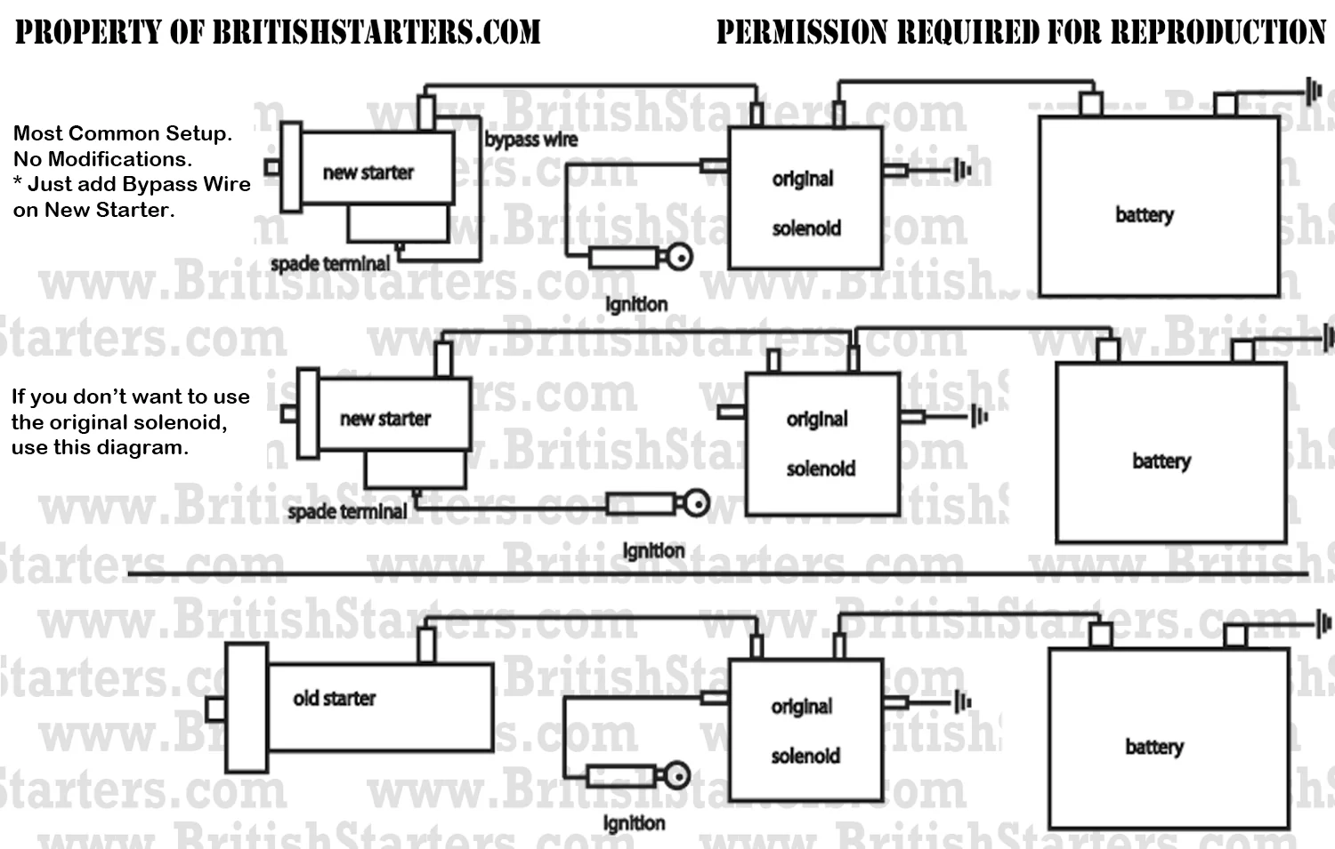 Wiring Diagram For Starter Wiring Diagram For Starter