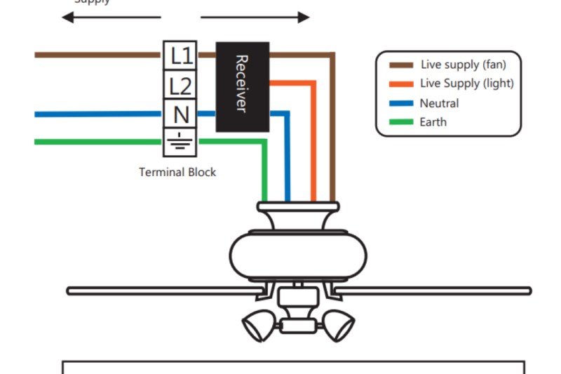 Remote Control Ceiling Fan Wiring Diagram