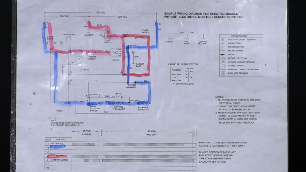Wiring Schematic Diagnostics Frigidaire Electric Dryer Fred s Appliance Academy