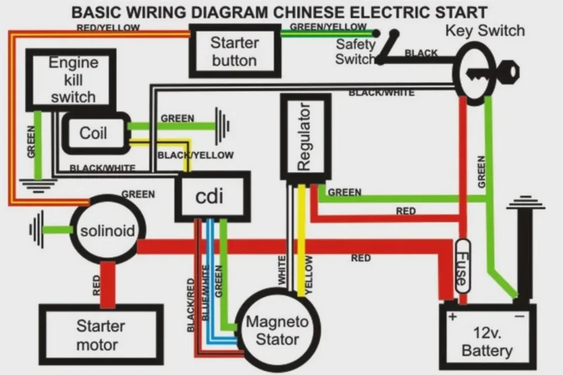 Basic Simple Motorcycle Wiring Diagram
